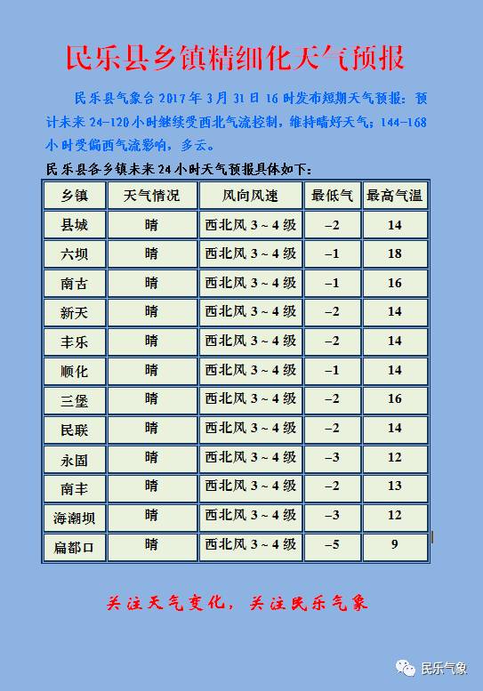 爱民乡最新天气预报