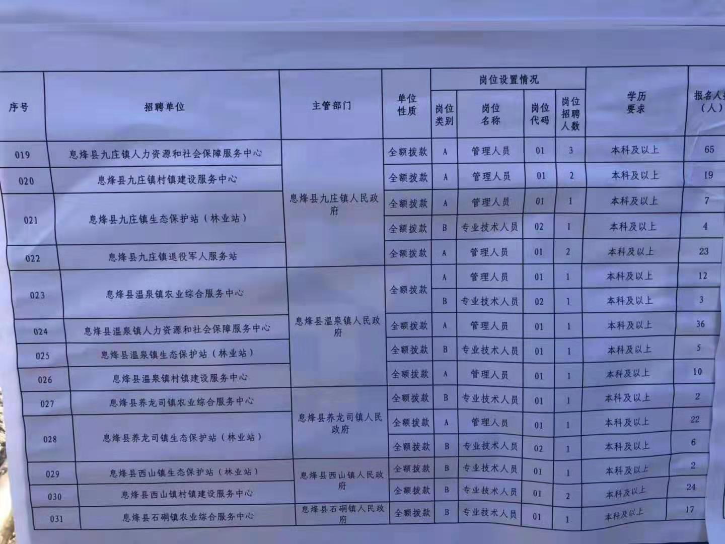 韶山市特殊教育事业单位招聘最新信息及解读