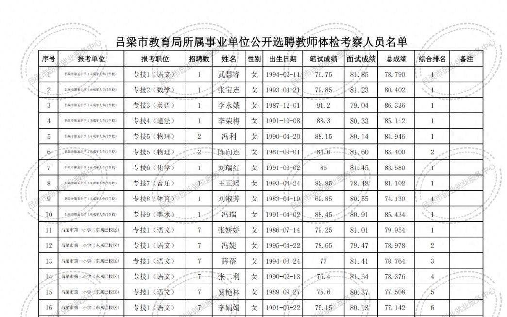 焉耆回族自治县成人教育事业单位最新发展规划