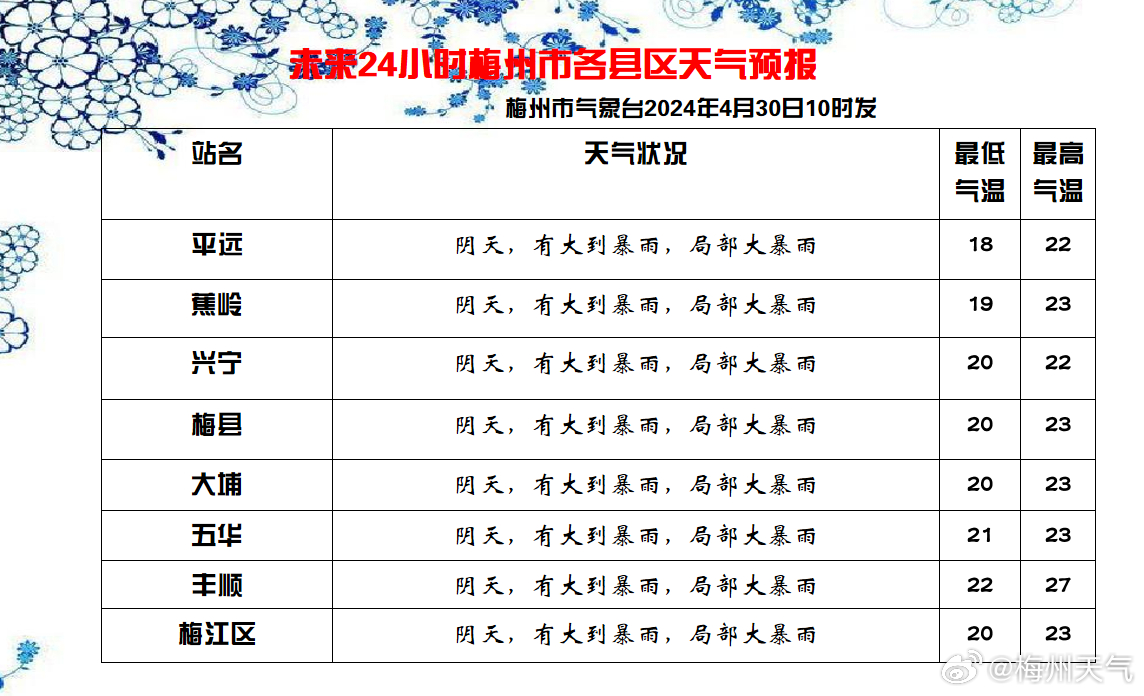 靠山种畜场最新天气预报