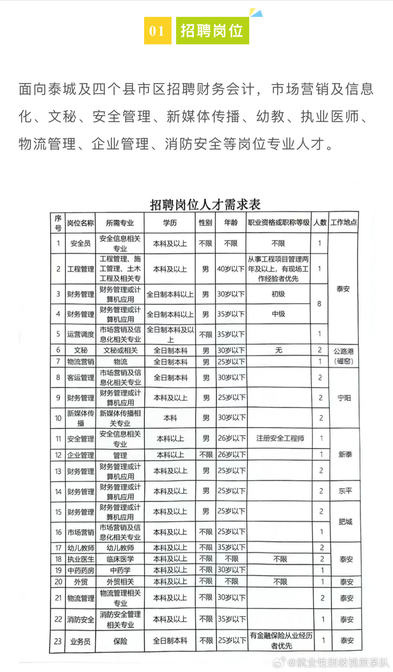 柘城县卫生健康局招聘启事，最新职位空缺概览