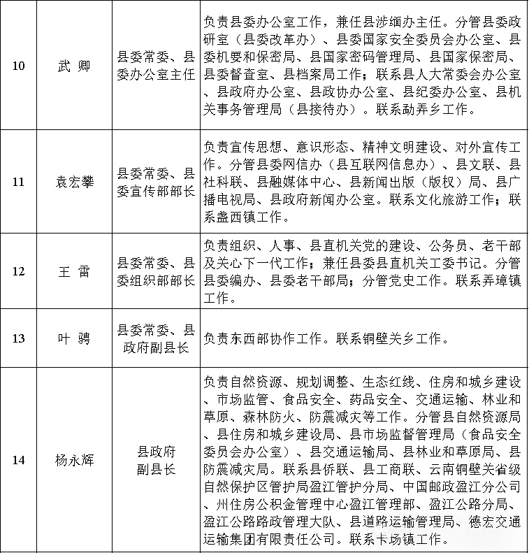 盈江县发展和改革局最新招聘信息概览