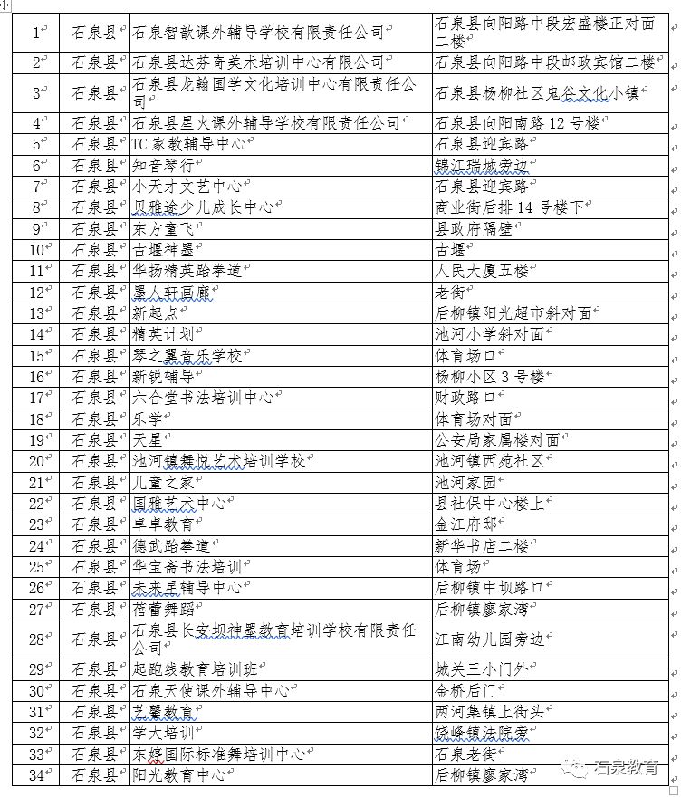 石泉县体育局最新发展规划