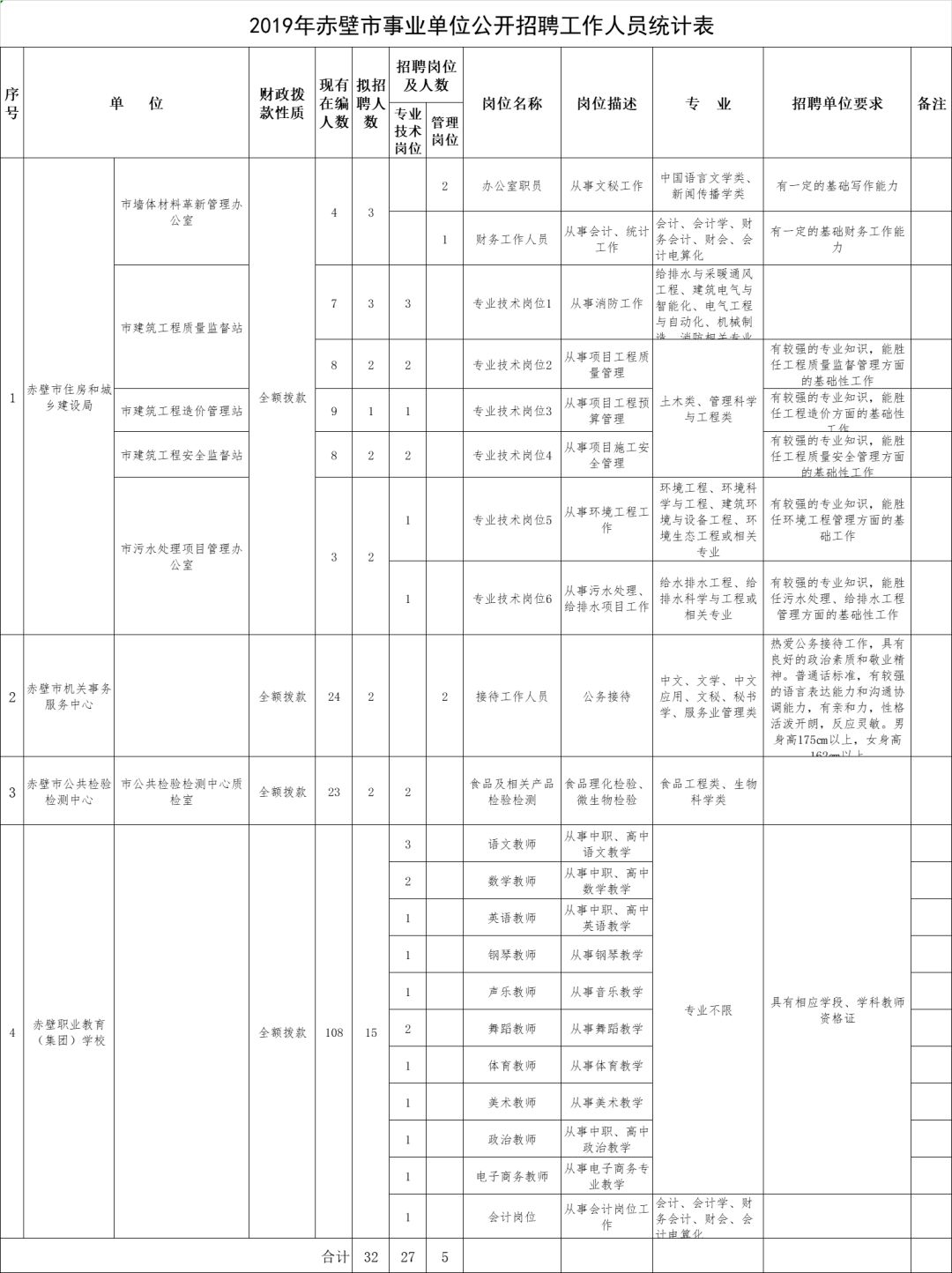 赤壁市特殊教育事业单位最新人事任命动态