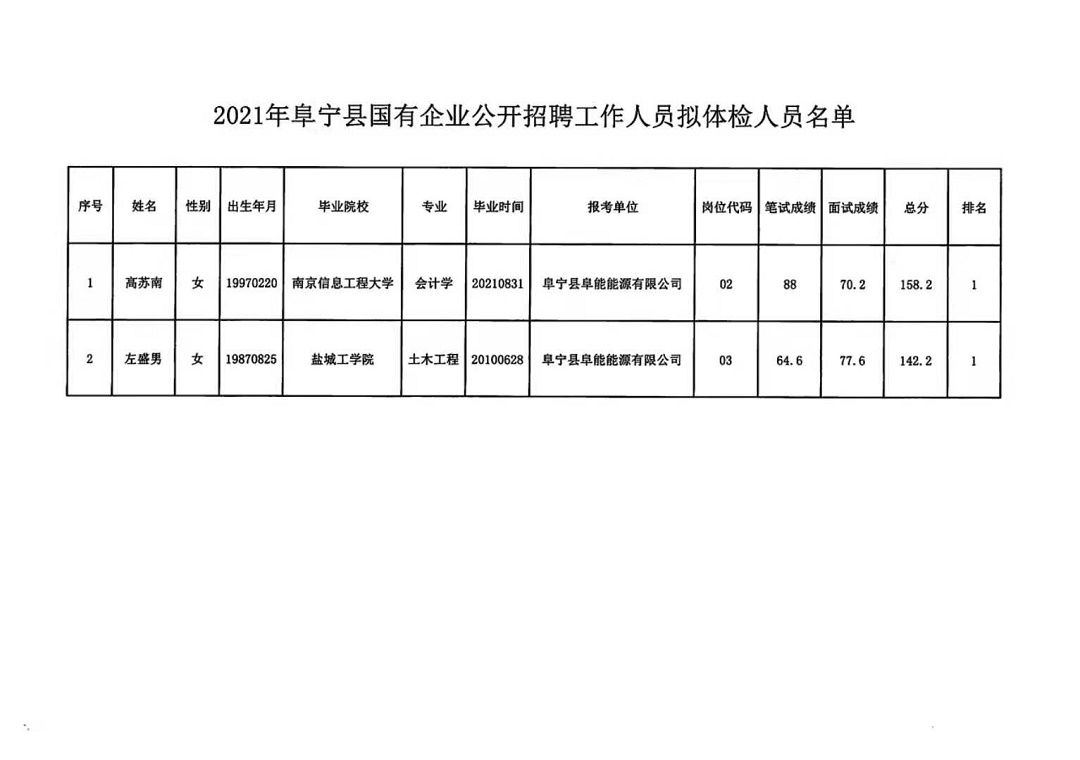 永福县级托养福利事业单位最新招聘信息概览