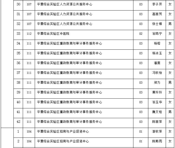 平潭县交通运输局最新招聘信息概览