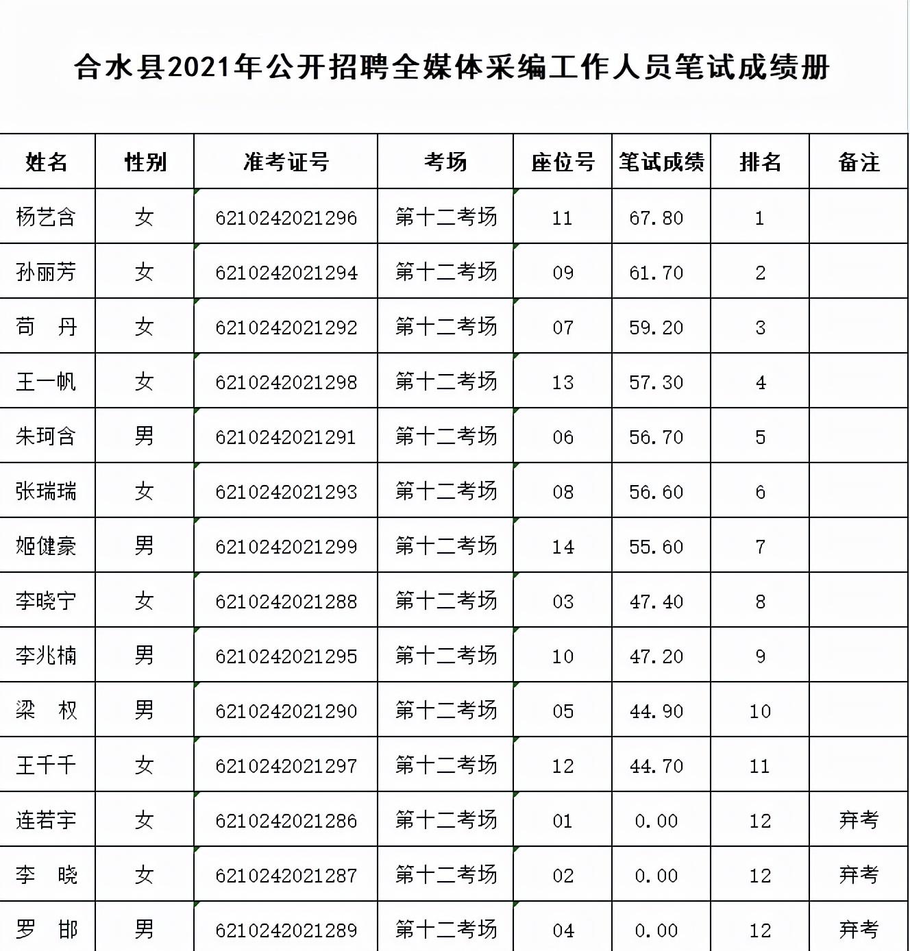 合水县市场监督管理局最新招聘信息概览