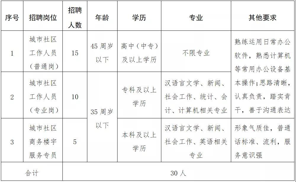 穆柯寨社区居委会人事任命，激发新活力，共塑社区未来