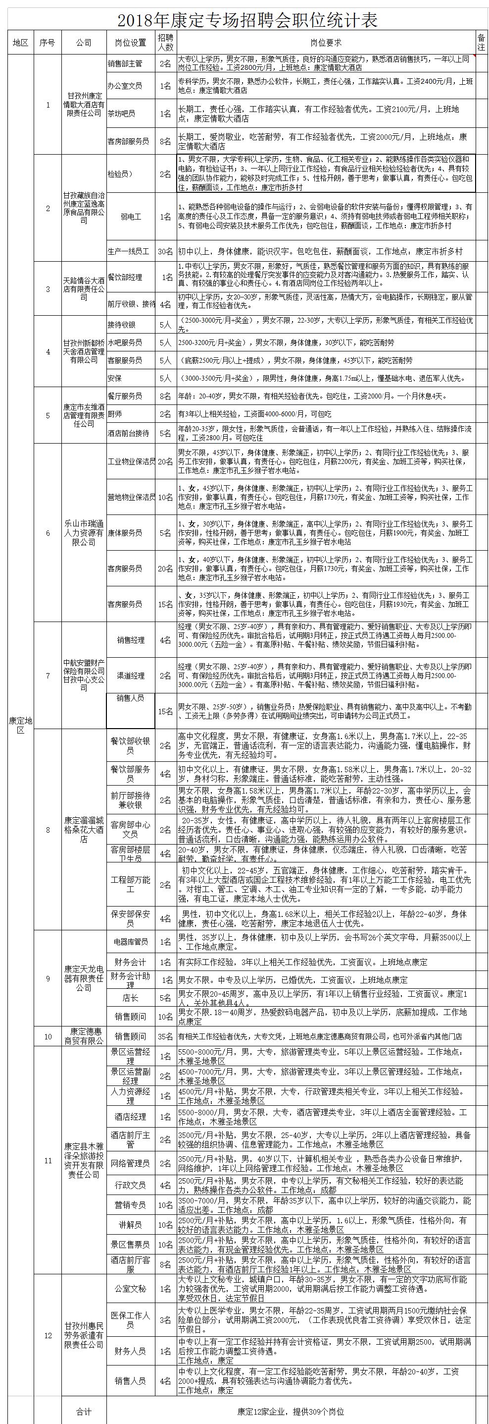 修文县图书馆最新招聘信息与招聘细节深度解读