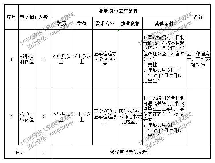 巴音郭楞蒙古自治州市机关事务管理局最新招聘信息详解