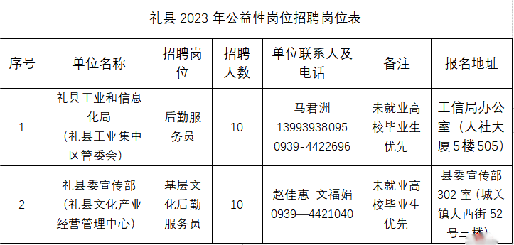 礼县发展和改革局最新招聘信息详解