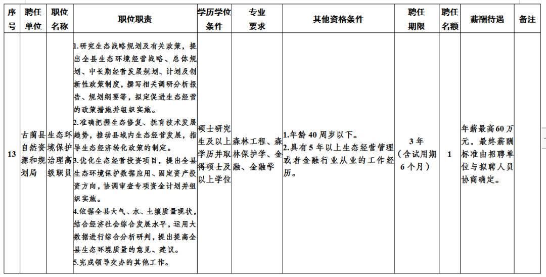 古蔺县卫生健康局最新招聘公告及详解