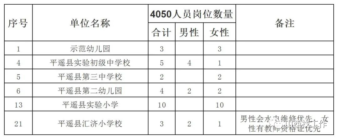 平陆县教育局最新招聘公告详解