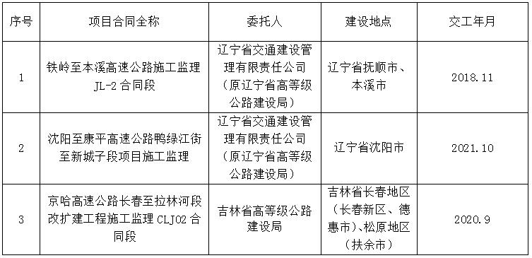 庄河市级公路维护监理事业单位发展规划展望