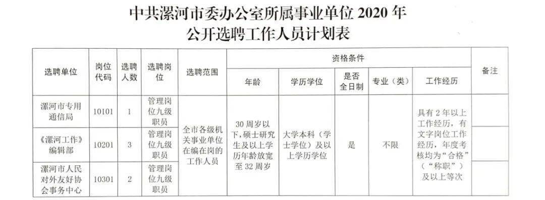 兴安盟市林业局最新招聘信息全面解析