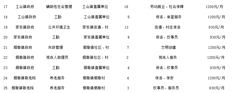 南陵县图书馆最新招聘概览