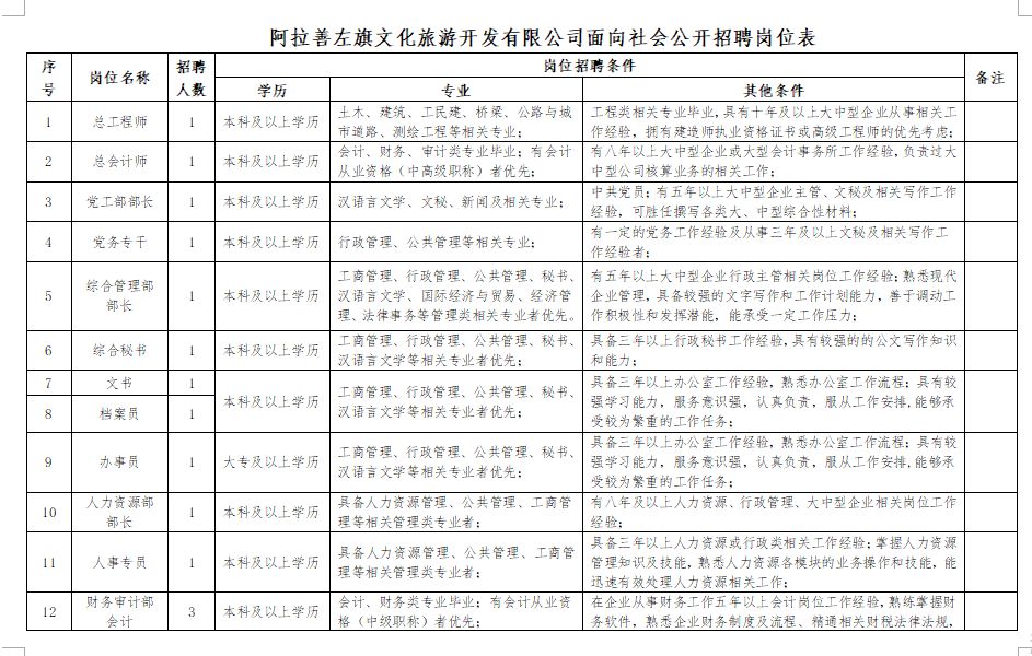 富蕴县文化广电体育和旅游局招聘公告详解