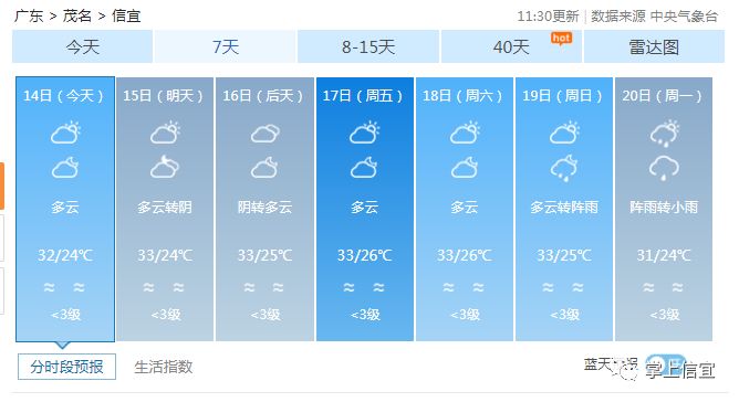 长生镇天气预报更新通知