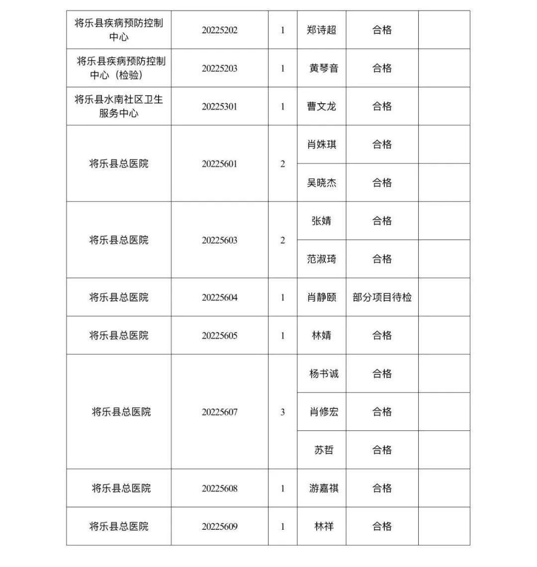 将乐县人力资源和社会保障局人事任命，塑造未来，激发新活力新篇章