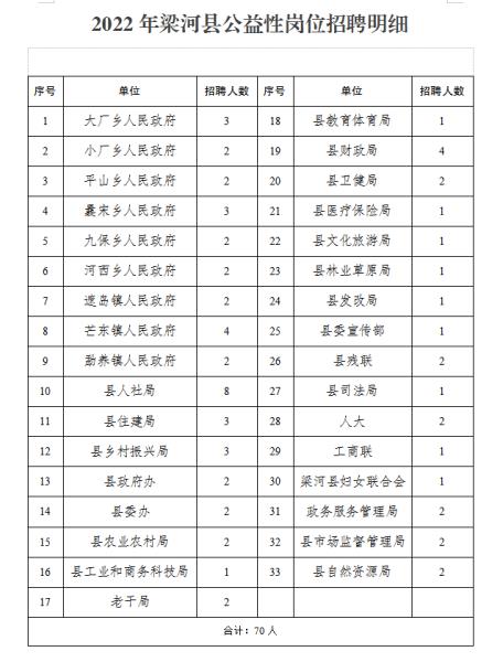 梁河县初中招聘最新信息汇总