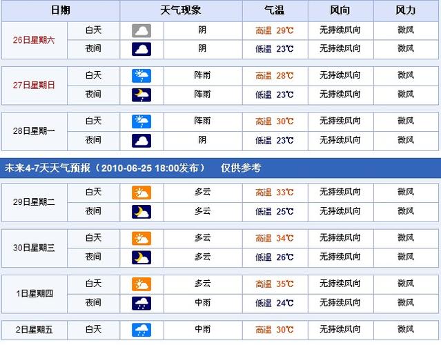 九州镇天气预报最新详解