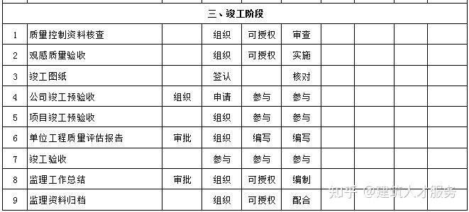 理塘县级公路维护监理事业单位招聘启事