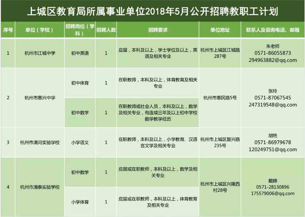 翠云街道最新招聘信息汇总