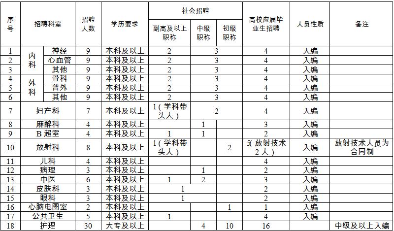 泗洪县交通运输局最新招聘概览