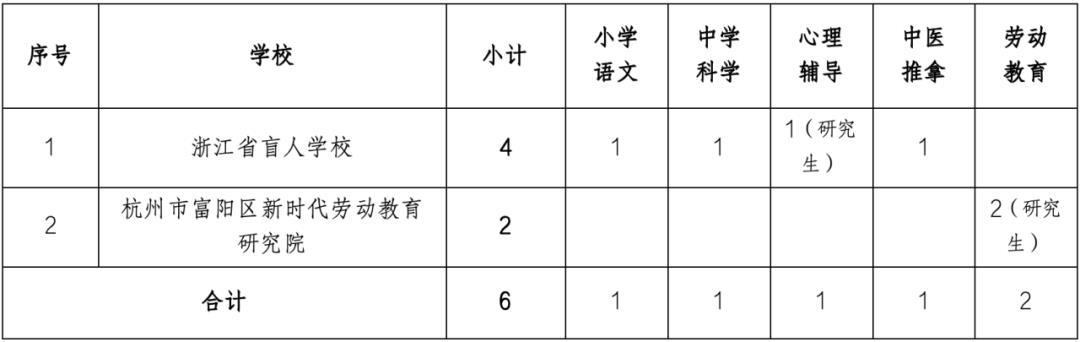 余姚市特殊教育事业单位发展规划探讨与展望