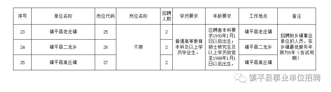 托里县级托养福利事业单位招聘信息及相关内容深度探讨