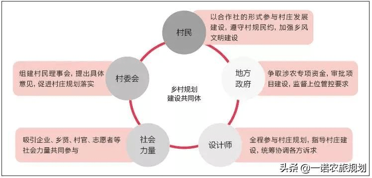 高磨村民委员会发展规划概览