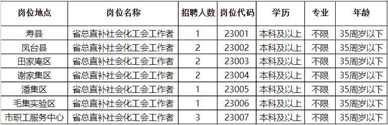 老窝镇最新招聘信息及其地区影响分析