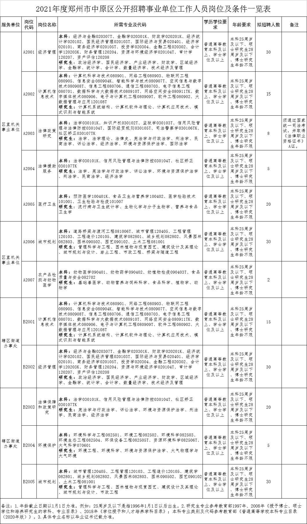 中原区康复事业单位招聘最新信息及内容探讨