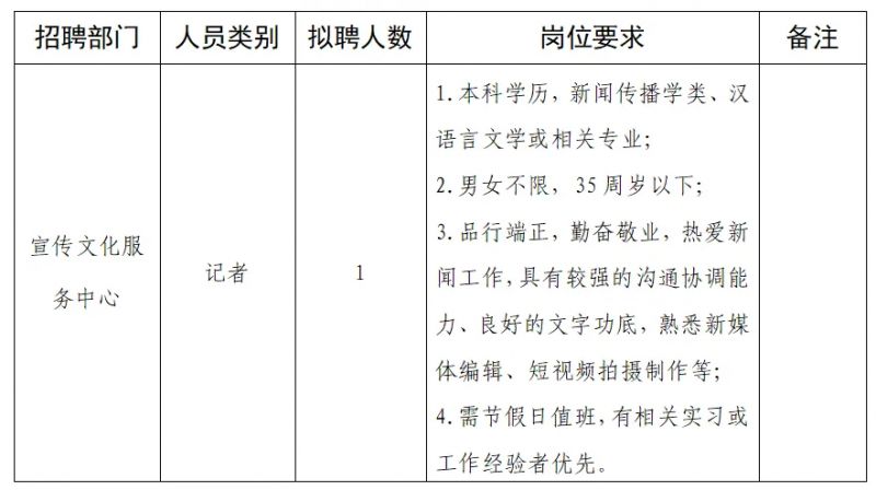 四方区人民政府办公室最新招聘信息全面解析