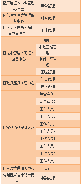 峨山彝族自治县公路运输管理事业单位招聘公告及解读