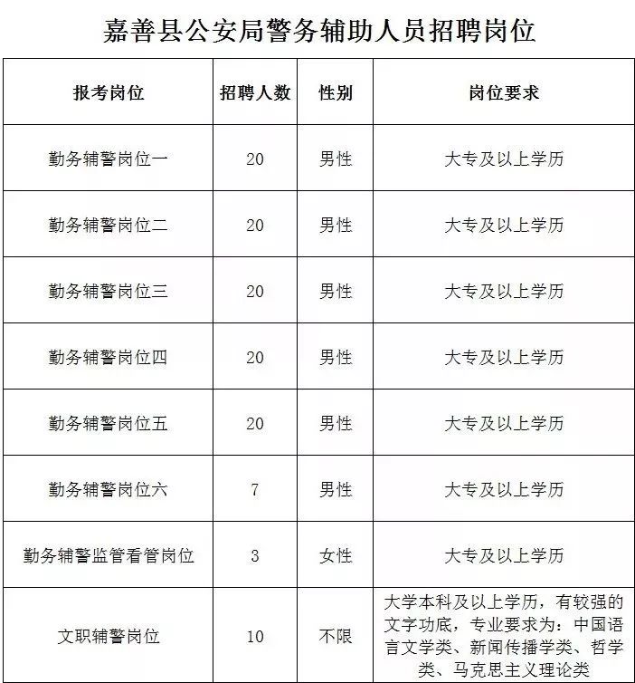 嘉善县公安局最新招聘信息全面解析