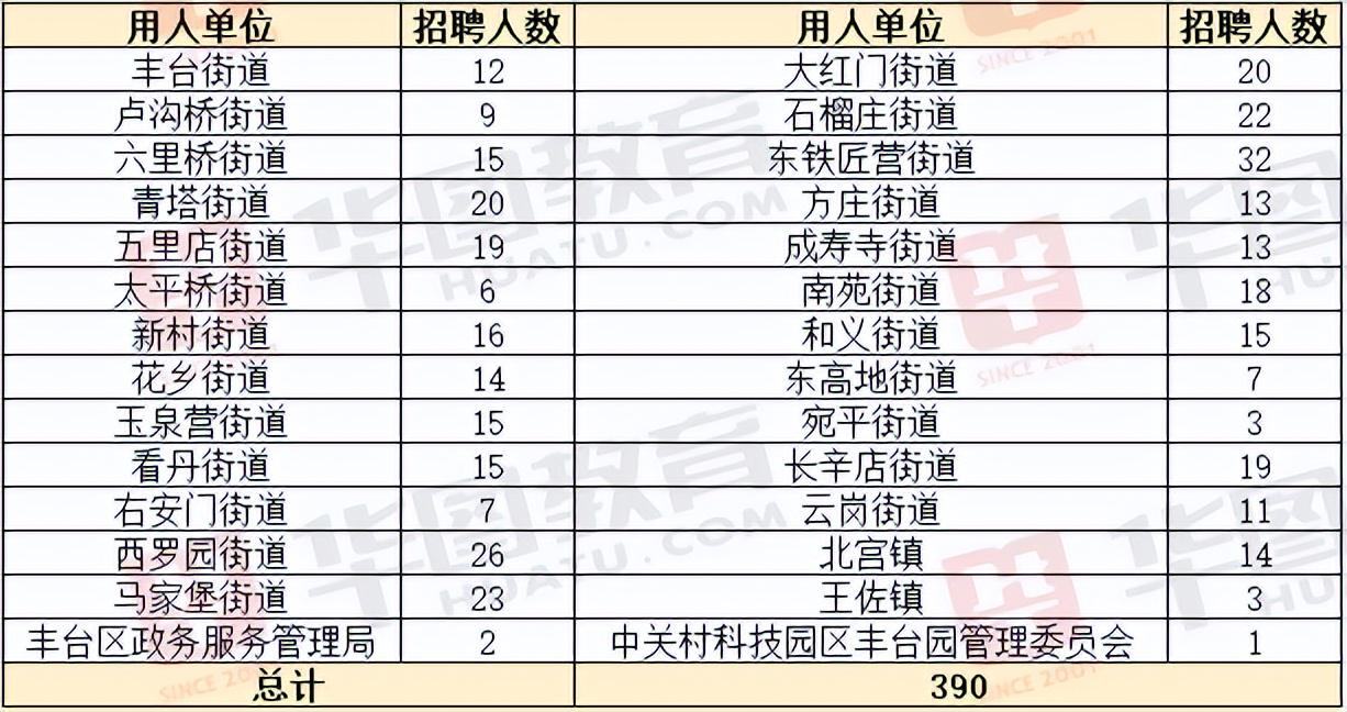 牛心台街道最新招聘信息汇总