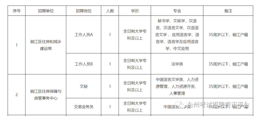 铁东区住房和城乡建设局最新招聘公告概览