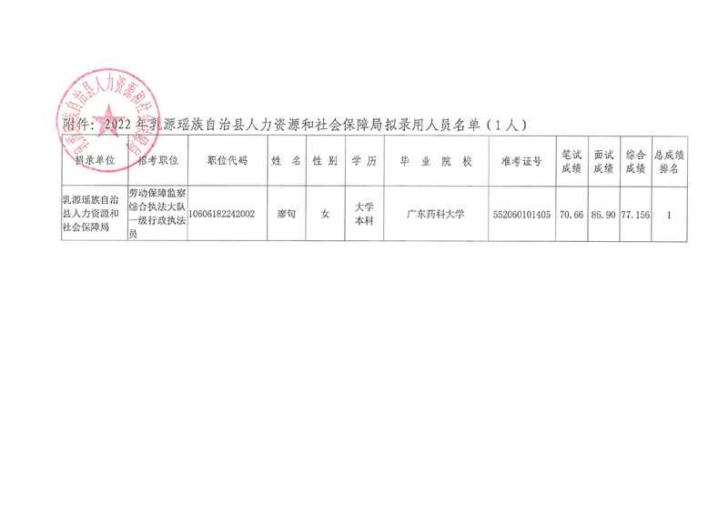 乳源瑶族自治县医疗保障局人事任命动态更新