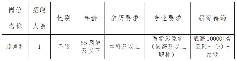 长乐市医疗保障局招聘启事