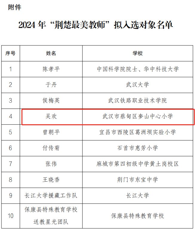 蔡甸区特殊教育事业单位人事任命动态解析