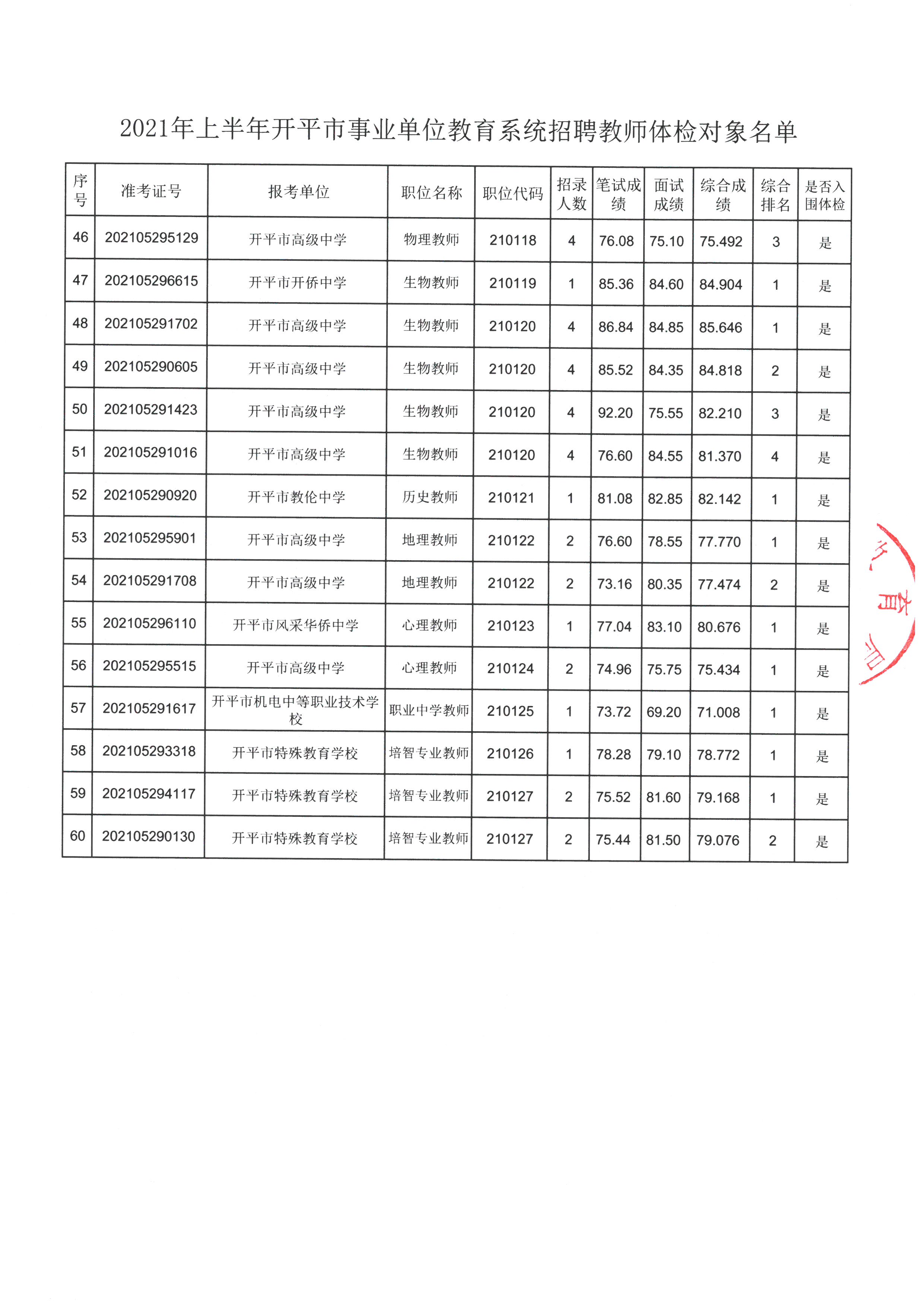 恩平市特殊教育事业单位最新招聘动态与招聘信息发布