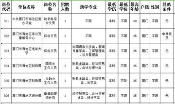 海沧区剧团最新招聘信息