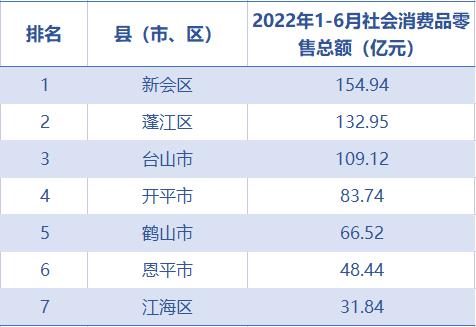 鹤山区统计局发布最新新闻报告