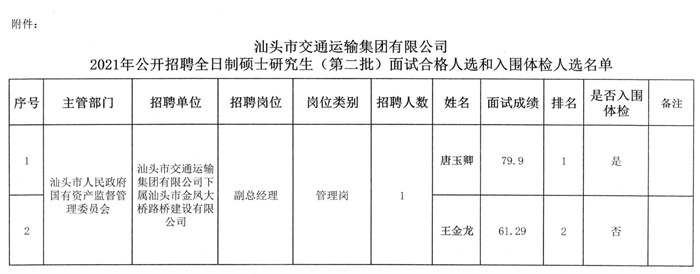 太湖县公路运输管理事业单位最新项目概览